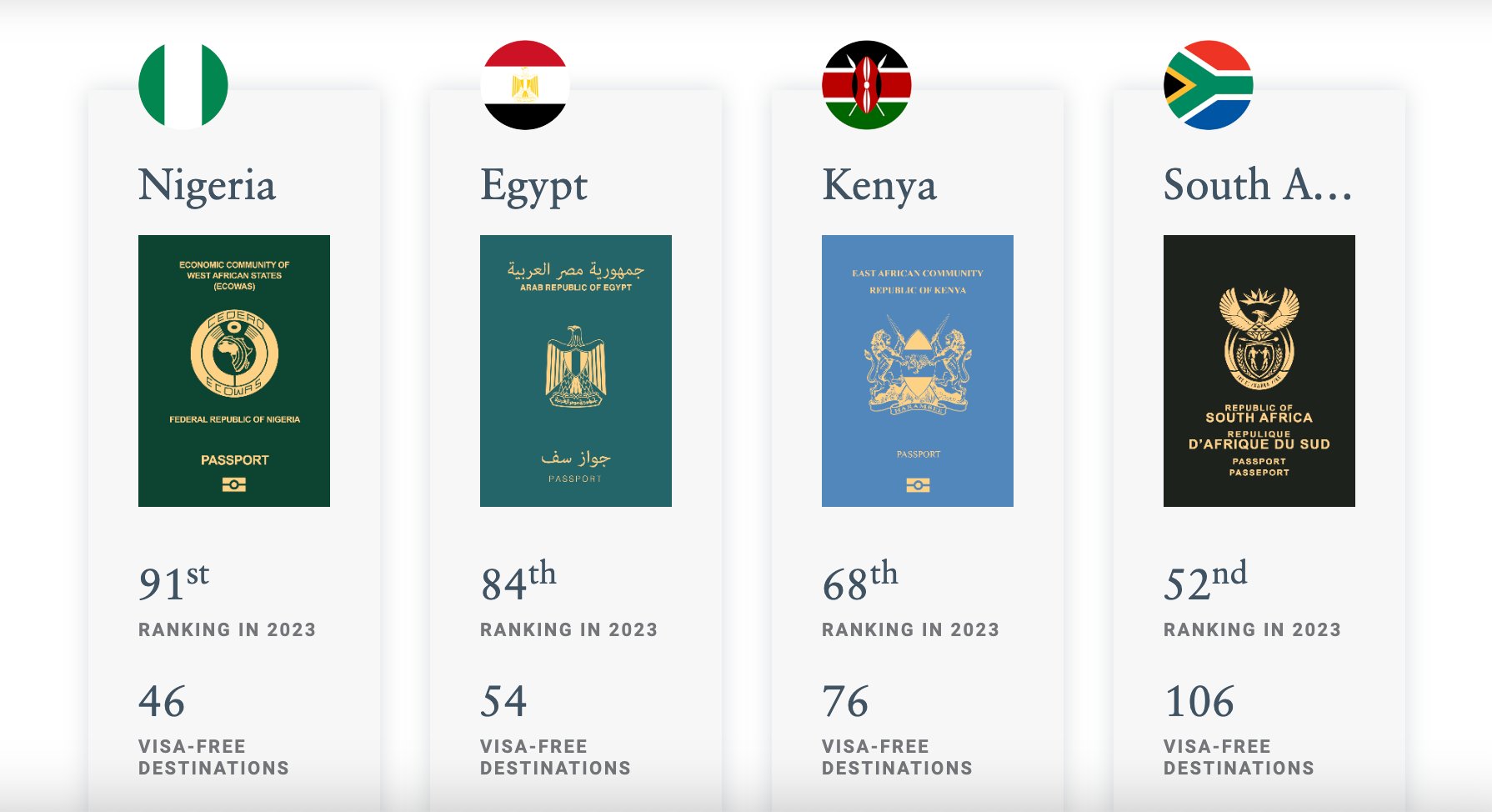 Image showing comparison of Nigeria, Egypt, Kenya and SA passports