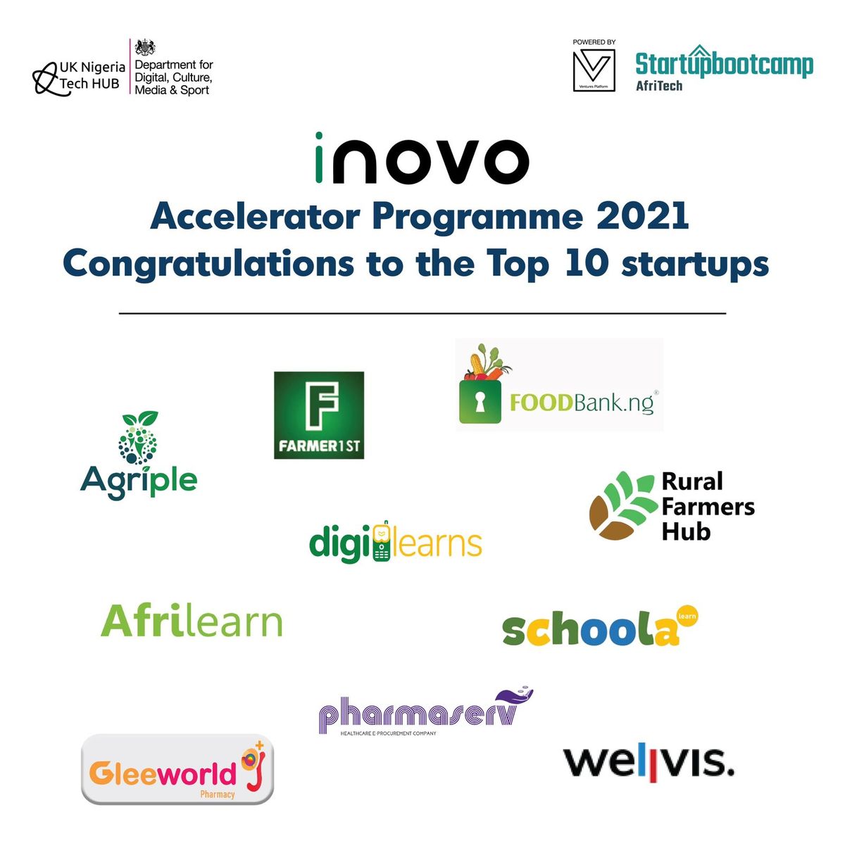UK Nigeria TechHub announces the graduation of 10 startups from the iNOVO Accelerator Programme