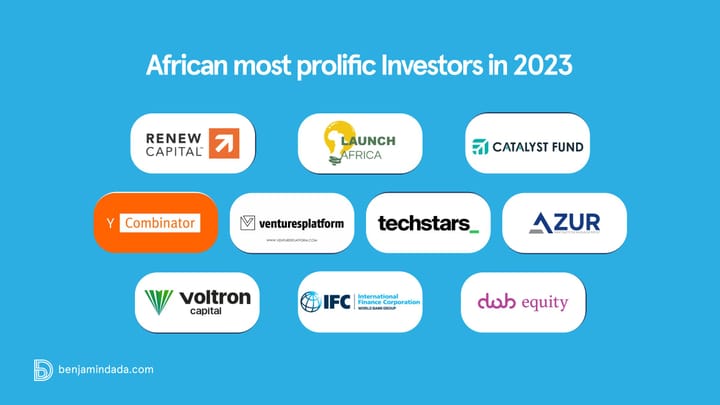 The most active investors in African tech ecosystem in 2023