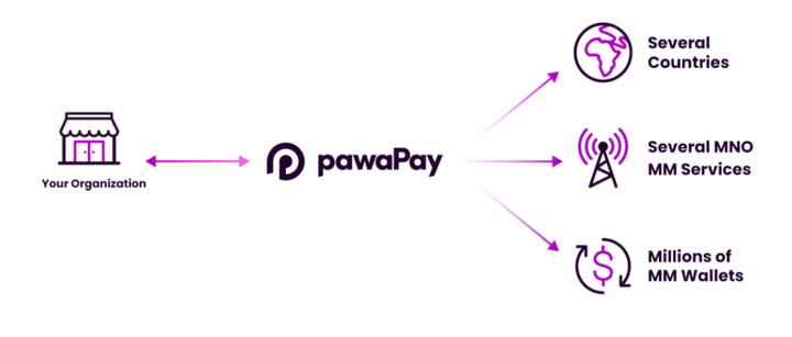 pawaPay Closes on Seed Funding of $9M